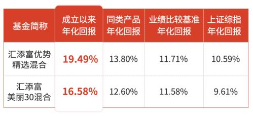權(quán)益投資總監(jiān)旗艦產(chǎn)品開年首發(fā)，以自有資金深化戰(zhàn)略布局