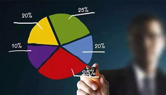 新英雄聯盟丨漢理資本合伙人柯林 投資老炮的價值投資哲學