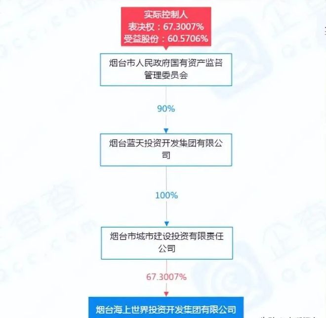 海上世界項目開啟'合作'開發模式，以自有資金驅動投資活動新篇章