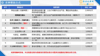 2018肉類加工與新產(chǎn)品開發(fā)技術研討會